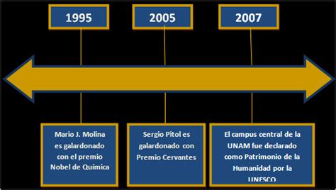 Capítulo I Último AÑo FÁcil Decir DifÍcil Elegir