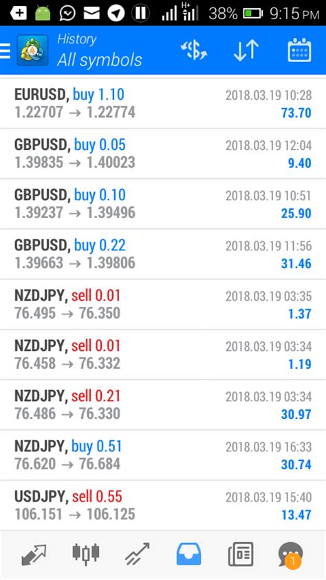 Become An Expert In Forex Trading Romance Nigeria