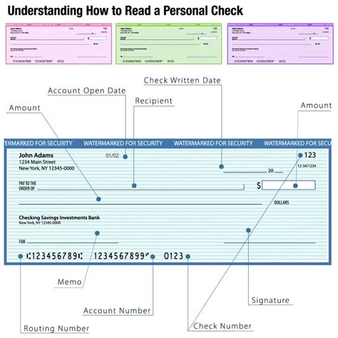 Routing Number Vs Account Number How Are They Different 2022
