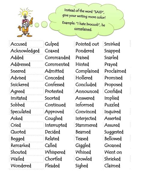 creative writing vocabulary list creative writing vocabulary lists