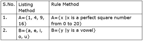 write   sets  listing method   rule method