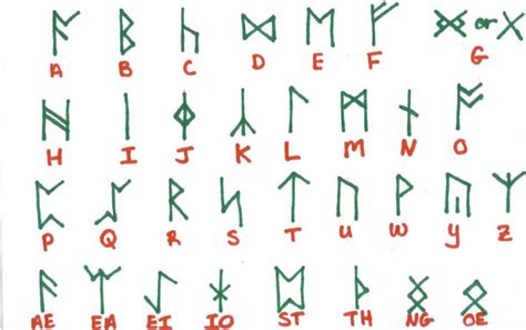 anglo saxon  english translator macromannic runes