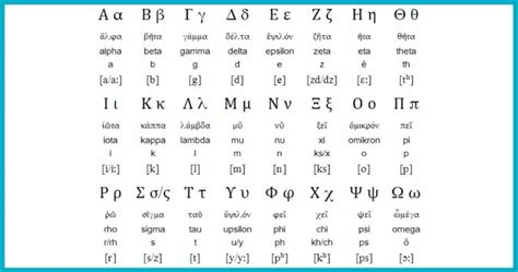 greek alphabet learn   letters