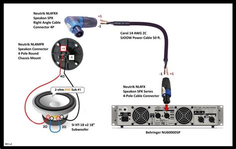 neutrik speakon connector wiring