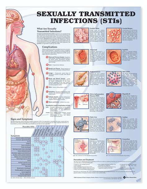 Reference Chart Sexually Transmitted Infections Stis