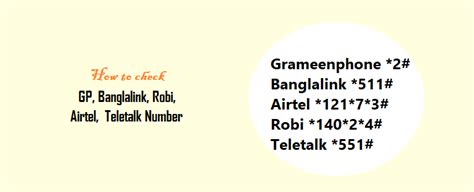 grameenphone banglalink airtel robi teletalk sim number check code pratiborton english