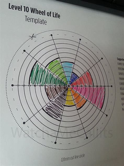 printable wheel  life template