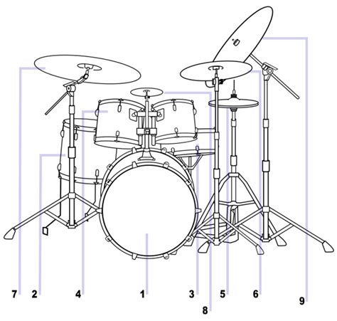 drum set diagram