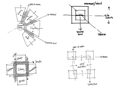 illustrating  process schematic design studio mm architect