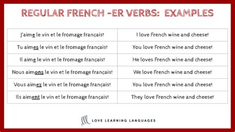 regular present tense french verb endings er ir  love learning languages
