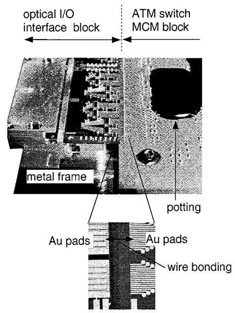 au wire bonding pad configuration   block  scientific diagram
