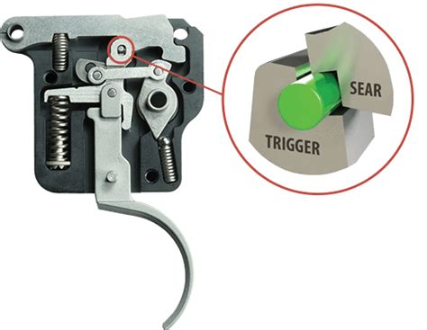 rifle trigger works precisionrifleblogcom
