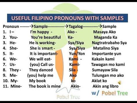 tagalog words ideas   tagalog words tagalog filipino words