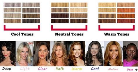 Choose The Best Hair Colour For Your Type Of Skin Tone