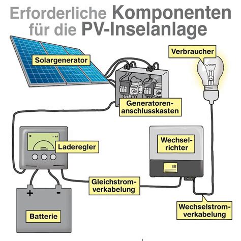 photovoltaik inselanlage autarke stromversorgung ohne netzanschluss