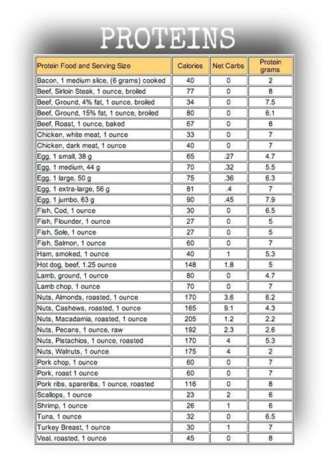 carb counter calorie chart  carbohydrate diet