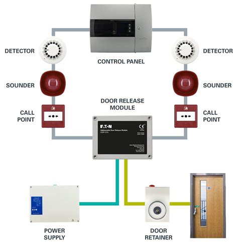 emergency door release wiring diagram  wallpapers review
