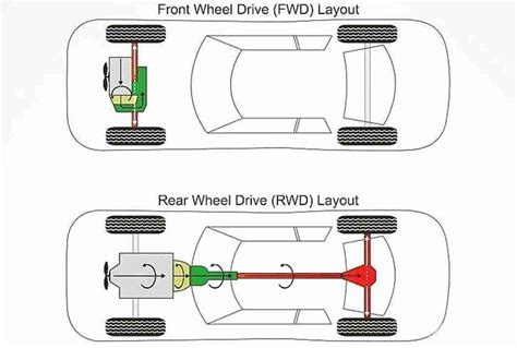 front wheel drive  rear wheel drive