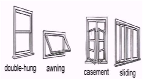 awning window floor plan symbol  description youtube