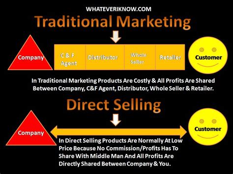 direct selling license malaysia direct selling meaning  examples citywide cart savers llc