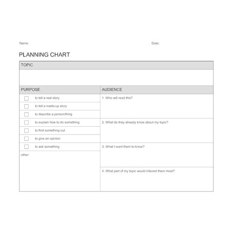 planning chart