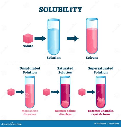 definition  solute solvent  solution definitionva