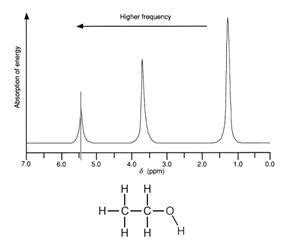 nuclear magnetic resonance nmr spectroscopy hydrogen resource