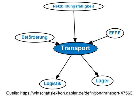 transport definition gabler wirtschaftslexikon