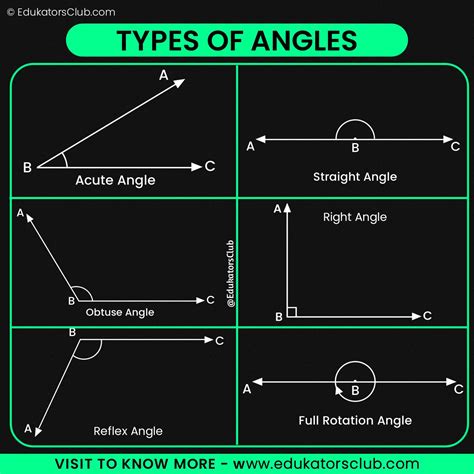 types  angles anchor chart  angle acute angle vrogueco