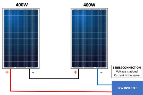 wire solar panels  expert guide climatebiz
