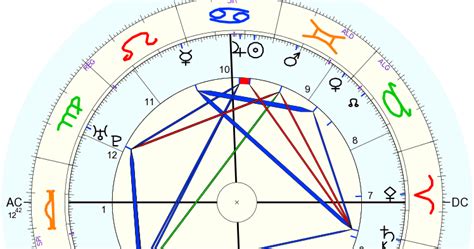left wing astrology john cusack