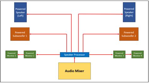 pa system wiring diagram search   wallpapers