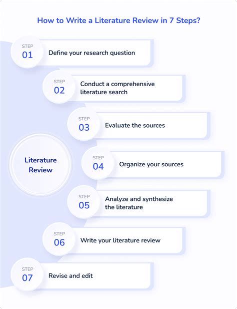 write  literature review guide template examples