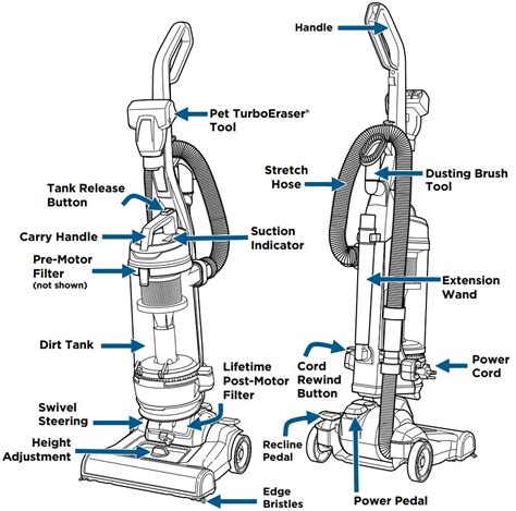 bissell  series cleanview swivel rewind pet user guide