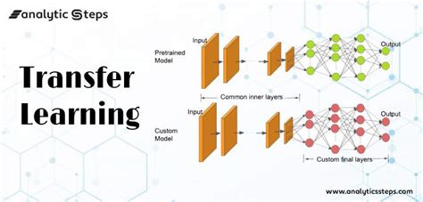 power  transfer learning  machine learning  shravan raina medium