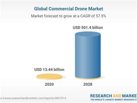 top daily drone industry news  drone news