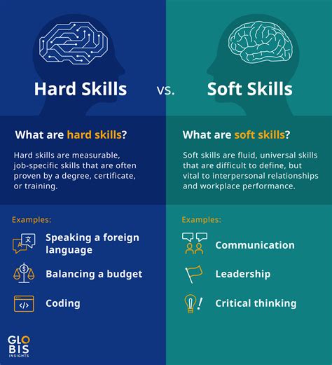 soft skills   workplace  employers  globis insights
