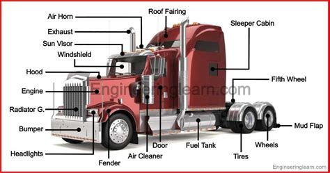 parts  semi truck     pictures names engineering learn