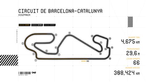 charakterystyka toru circuit de barcelona catalunya cyrk