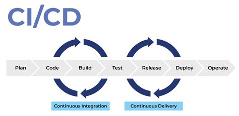 ci cd pipeline   setup  ci cd pipeline  scratch  github actions hackernoon