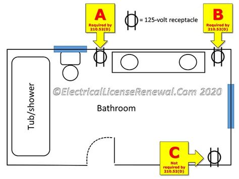 bathroom branch circuits