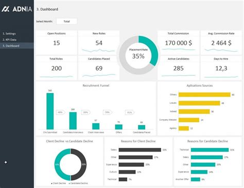 Excel Dashboard Template Free ~ Addictionary