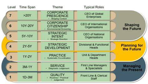 optimise  employee organisational decision making