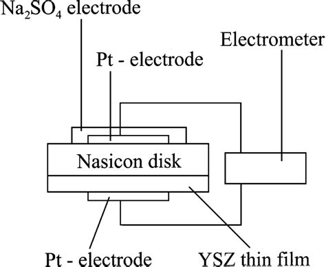 schematic diagram  sensor assembly  scientific diagram