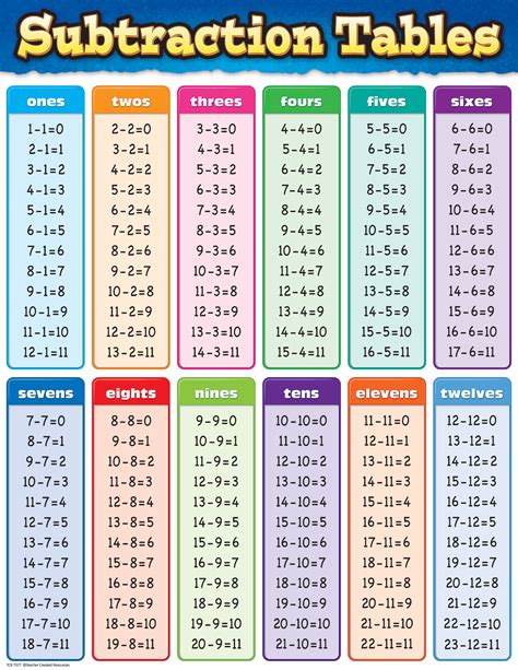 subtraction tables chart tcr teacher created resources