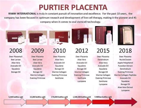 riway purtier placenta ilrkg