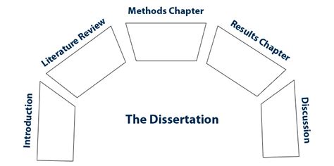 chapters   dissertation