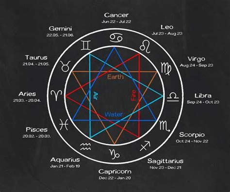 star sign descriptions   zodiac sign match  personality