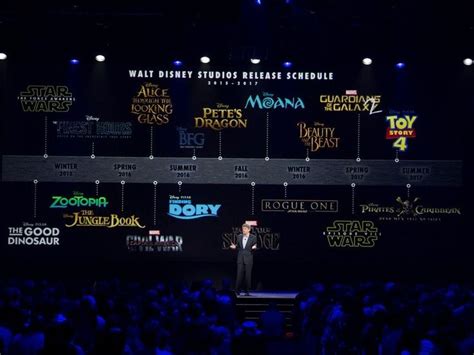 disney announced   movies coming     years