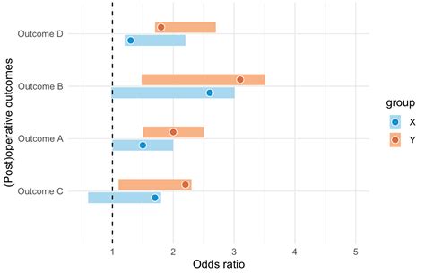 [solved] forest plot with subgroups in ggplot2 r
